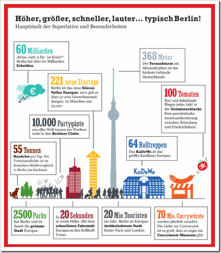 infografik_berlin